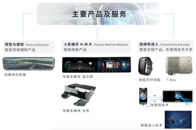 智能網(wǎng)聯(lián)汽車(chē)產(chǎn)業(yè)進(jìn)入黃金期，遠(yuǎn)峰科技車(chē)載領(lǐng)域先發(fā)優(yōu)勢(shì)明顯