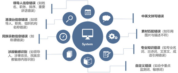 點(diǎn)石平臺(tái) 數(shù)據(jù)智能服務(wù)生態(tài)助力企業(yè)數(shù)字化升級(jí)，打造網(wǎng)上新媒體服務(wù)新標(biāo)桿