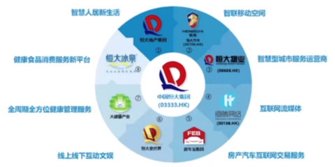 中國(guó)恒大 '新恒大'的發(fā)展邏輯與戰(zhàn)略藍(lán)圖