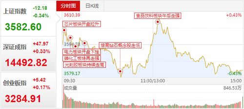 天鼎證券特牛財(cái)經(jīng) 一燈老師2021年10月26日核心內(nèi)參解讀