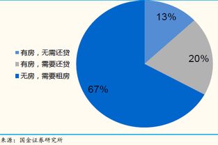 世間萬物均可明碼標價 資本如何穿透“次元壁”切入單身經濟——江蘇天鼎證券行業分析