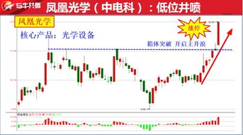 天鼎證券 大盤利好再震蕩，蓄勢沖關(guān)必往上