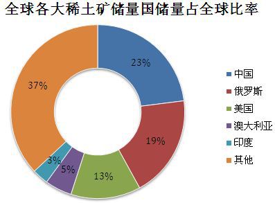 天鼎證券 稀土板塊開啟修復(fù)行情，哪些個股有望率先受益？