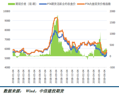 化工行業(yè)深度剖析 周期底部尋機(jī)遇，結(jié)構(gòu)性成長(zhǎng)可期