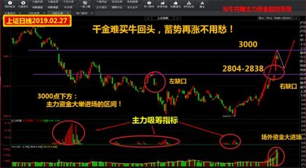 千金難買(mǎi)?；仡^！盯住這條主線(xiàn)不會(huì)錯(cuò)