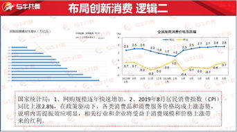 大盤震蕩再補量，放量終將再往上